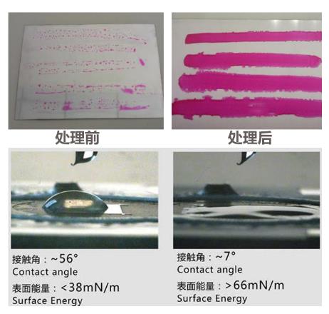 等離子處理前后對比-金鉑利萊