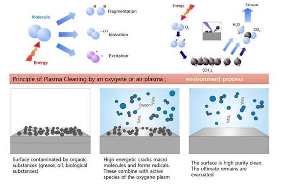 等離子清洗技術可以處理硅膠嗎？效果如何？